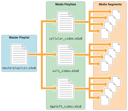 schema for HLS segmentation