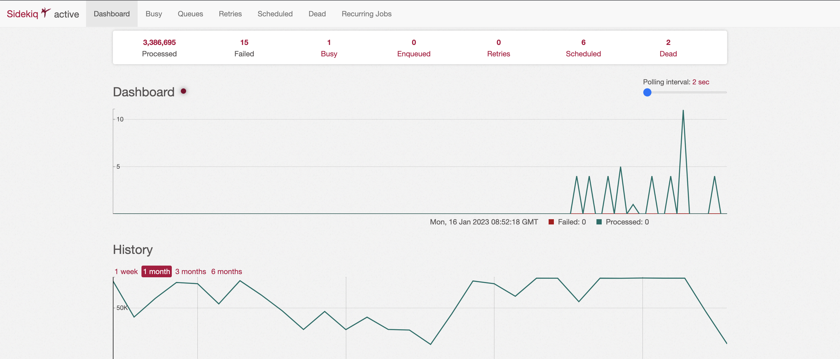 Sidekiq dashboard.