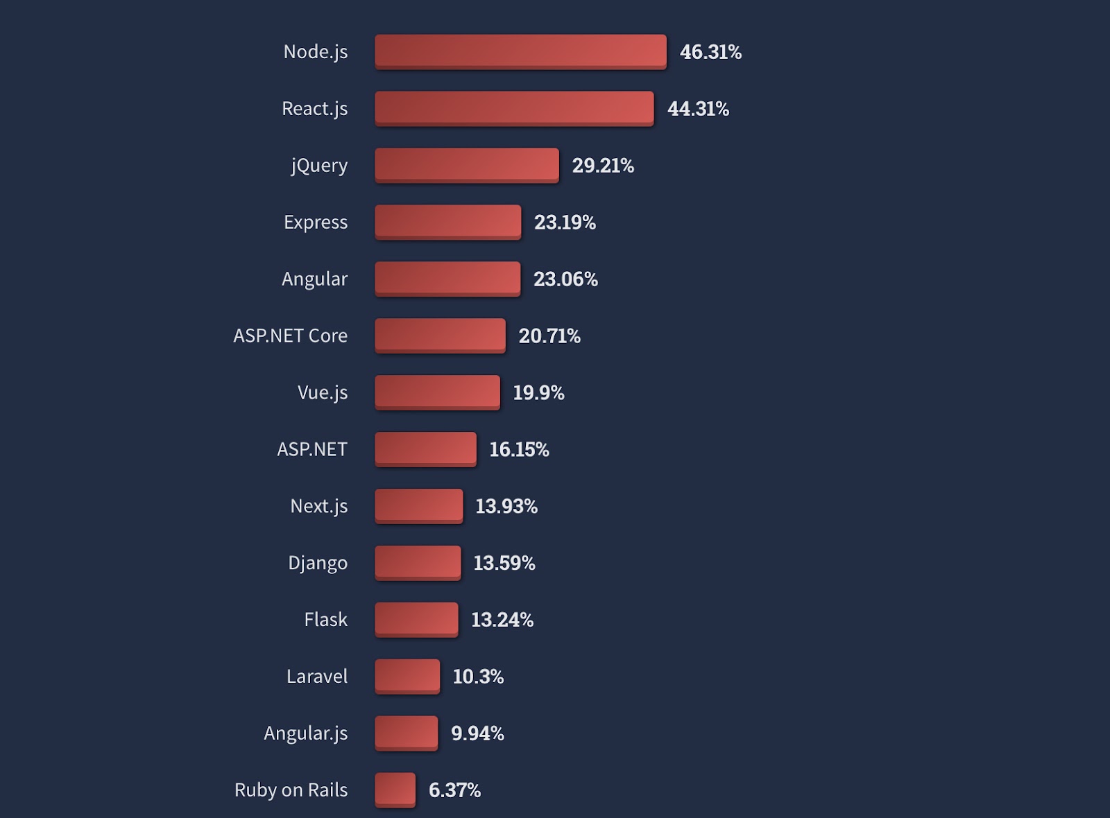 Ruby among TOP-20 programming languages